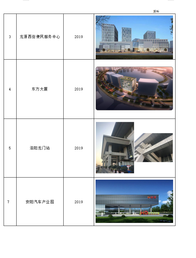 鋁單板洛陽龍門站，安陽汽車產(chǎn)業(yè)園，東方大廈工程案例